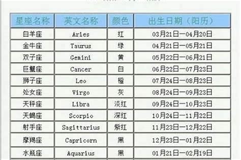 10月22日出生的人|10月22日是什麼星座？天秤座的生日、特質、愛情運。